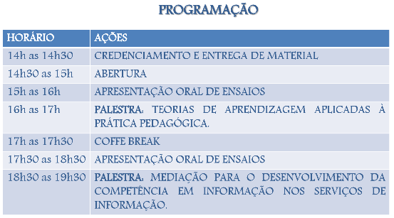 Programação do II Encontro de Estudos sobre Competência em Informação